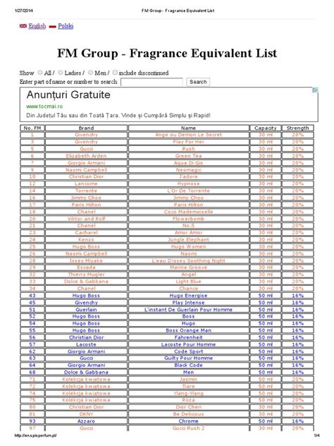 fm fragrance equivalent list.